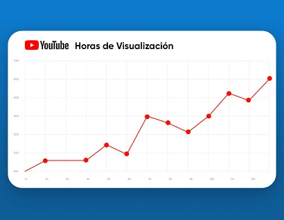 comprar horas de visualización youtube