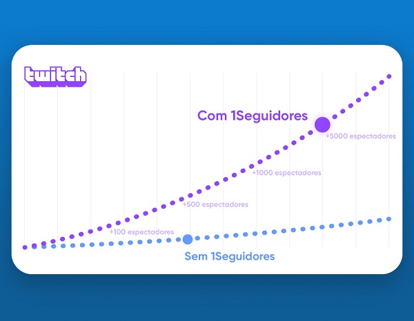 Los espectadores crecen